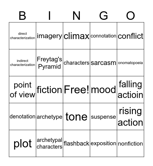 Close Reading I Terms Bingo Card