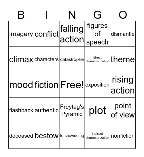 7th Grade Close Reading Terms Bingo Card