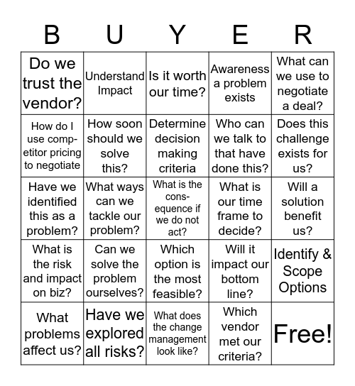 Learning & Enablement Buyer's Journey Bingo Card