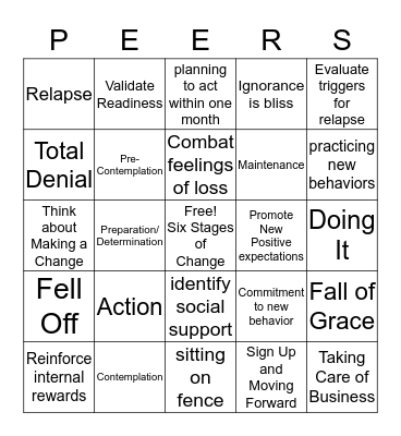 Six Stages Of Change  Bingo Card