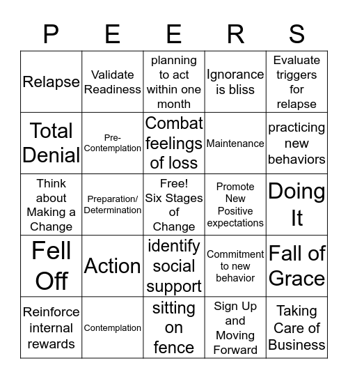 Six Stages Of Change  Bingo Card