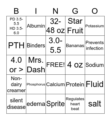 Renal Bingo Card