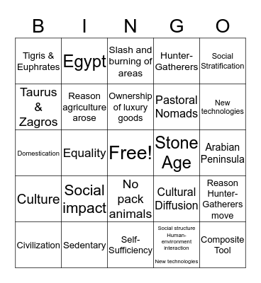 Chapter 2 Sections 2 & 3 Bingo Card