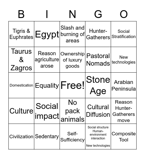 Chapter 2 Sections 2 & 3 Bingo Card
