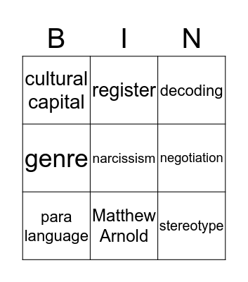 Communication and Cuture revision Bingo Card