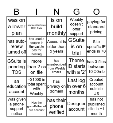 Weebly New Admin Bingo Card