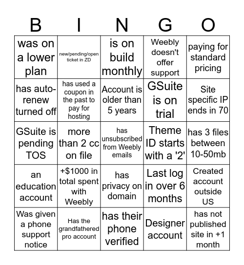 Weebly New Admin Bingo Card