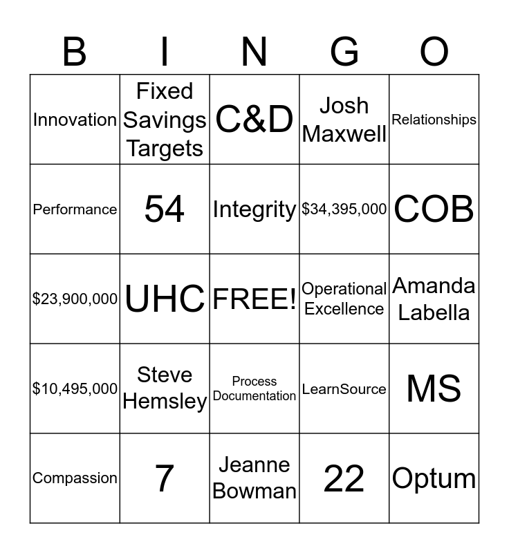 Commercial Data Mining Bingo Card