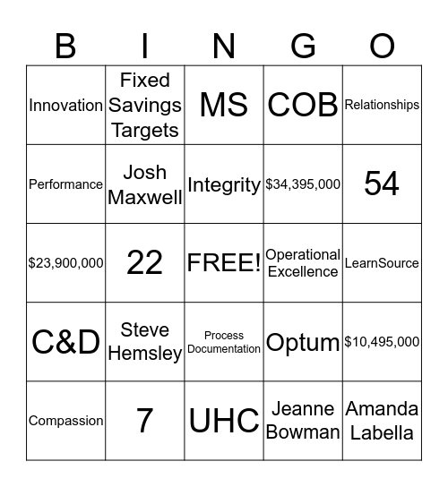 Commercial Data Mining Bingo Card