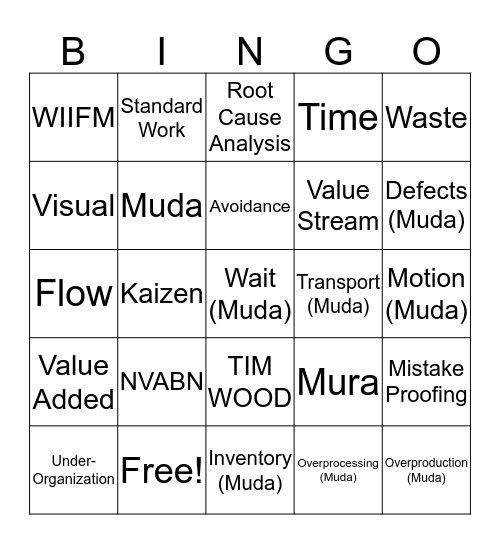 LEAN BINGO Card