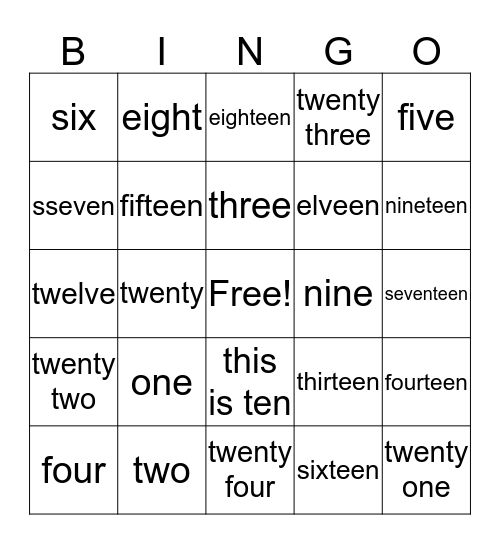 Test Case Bingo Card