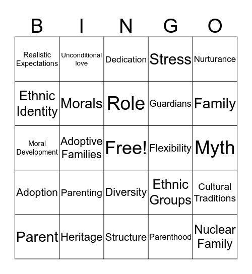 Chapter 1 & 2 Parenting Skills Bingo Card