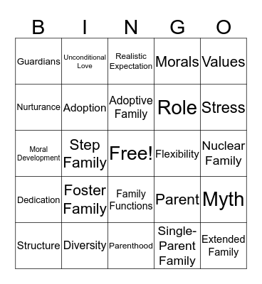Parenting Skills Chapters 1 & 2 Bingo Card