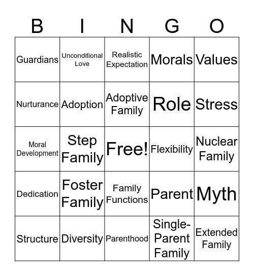 Parenting Skills Chapters 1 & 2 Bingo Card