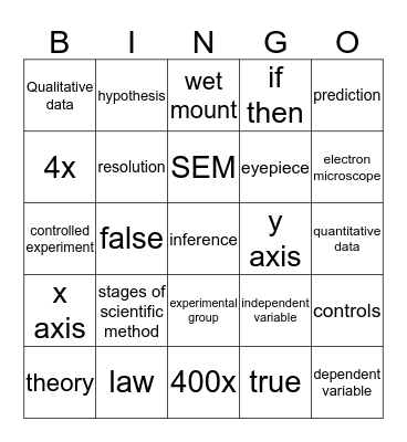 Biology Nature of Science Bingo Card