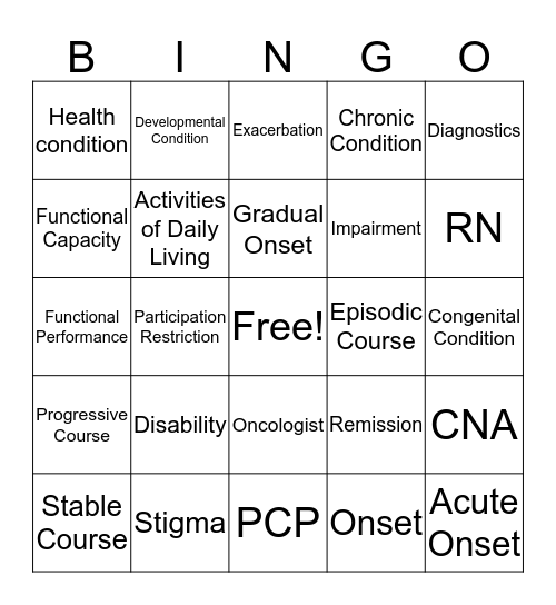 Medical Terminology 1 Bingo Card