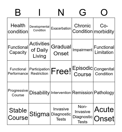 Medical Terminology 1 Bingo Card