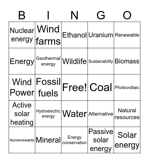 Energy Renewable and nonrenewable Bingo Card