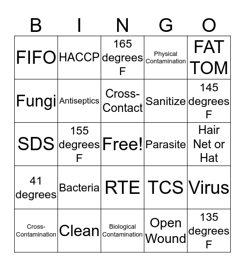 Unit 1: Safety and Sanitation Bingo Card