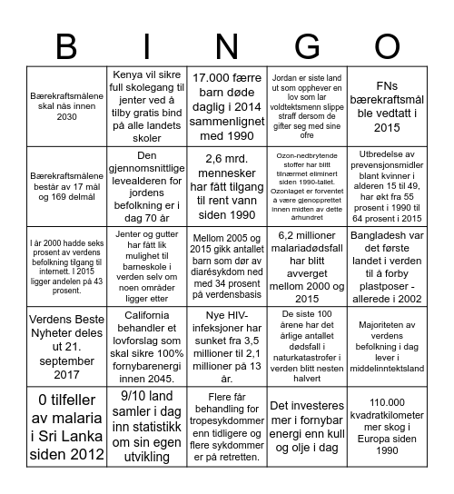 Verdens Beste Nyheter Bingo Card