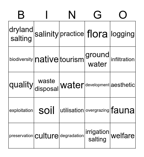 Land and water management Bingo Card