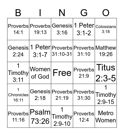 Metro Women of Wisdom- Being A Women Of God Bingo Card