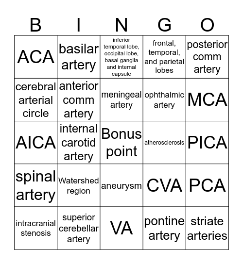 Circle of Willis  Bingo Card