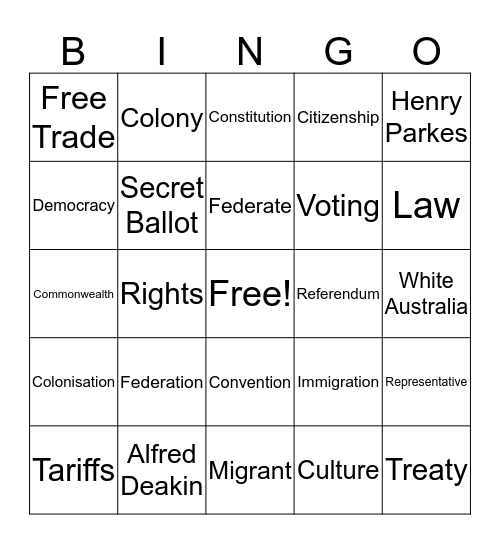 Australian Federation Bingo Card