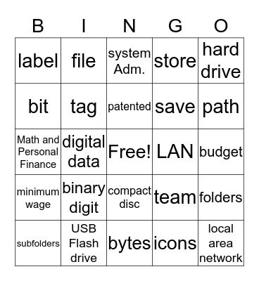 Ch 2 Finding and Organizing Information Bingo Card