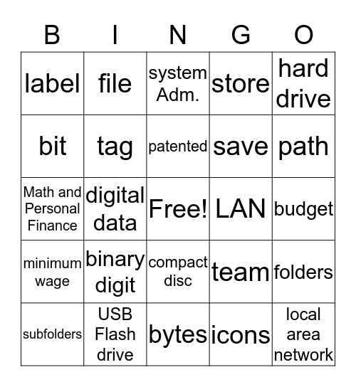 Ch 2 Finding and Organizing Information Bingo Card