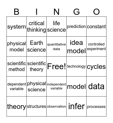 Chapter 1 Science Vocabulary Bingo Card