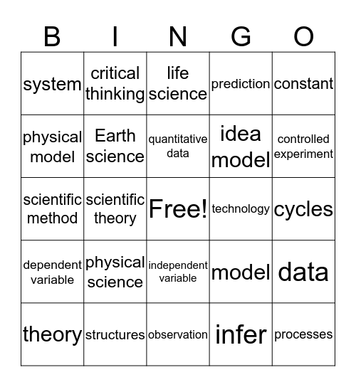 Chapter 1 Science Vocabulary Bingo Card