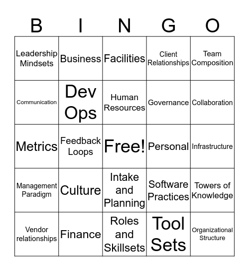 Transformation Bingo Card