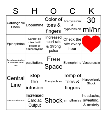 Vasopressors Bingo Card
