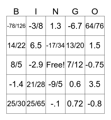Simplifying Fractions and Converting Decimals to Fractions and Fractions to Decimals Bingo Card