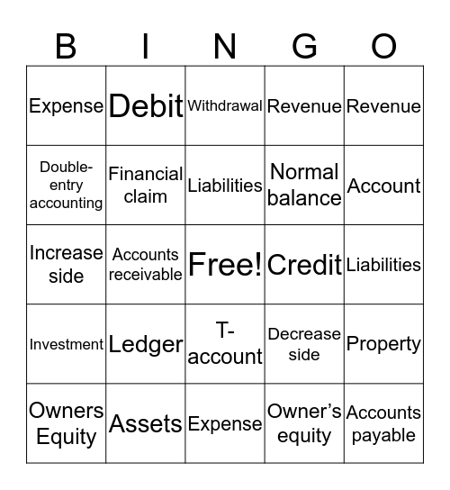 Accounting Ch 1-4 Bingo Card
