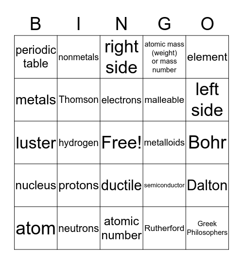 Atoms and Periodic Table Review Bingo Card