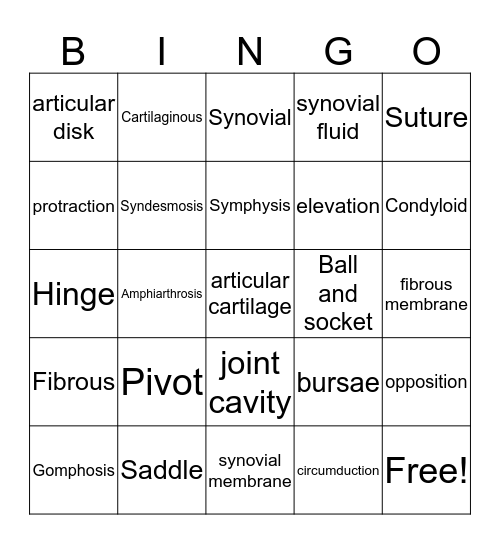 Articulations Bingo Card