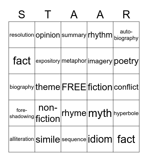 STAAR TERMS  Bingo Card