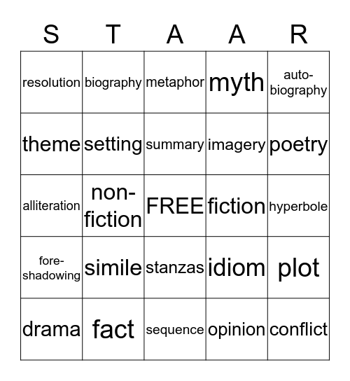 STAAR TERMS  Bingo Card