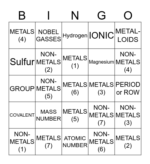 METALS and NON-METALS REVIEW Bingo Card