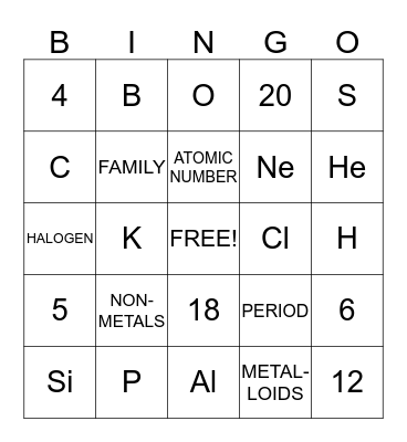 PERIODIC TABLE Bingo Card
