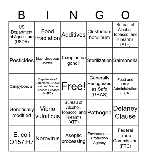 Food Safety Bingo Card