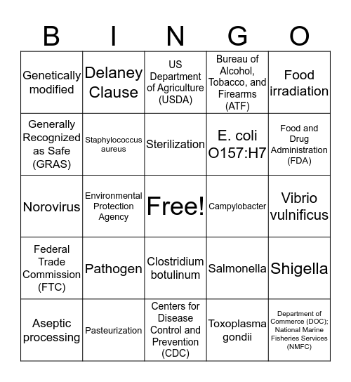 Food Safety Bingo Card