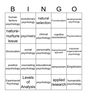 Psych II Unit I Bingo Card