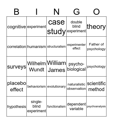 Psych I Unit I Bingo Card
