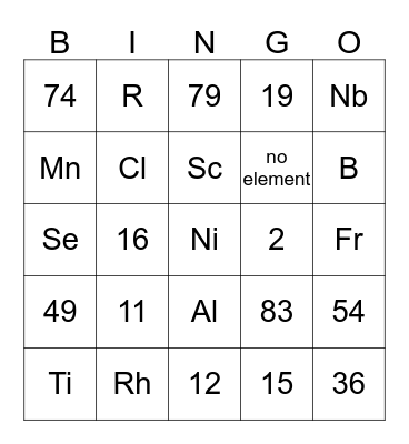 Periodic table 2 Bingo Card