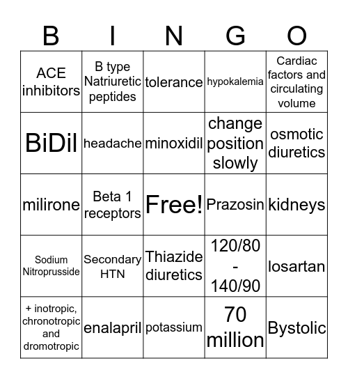 Cardiac Meds 2 Bingo Card