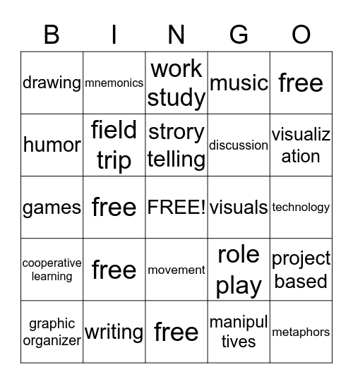 INSTRUCIONAL STRATEGIES Bingo Card