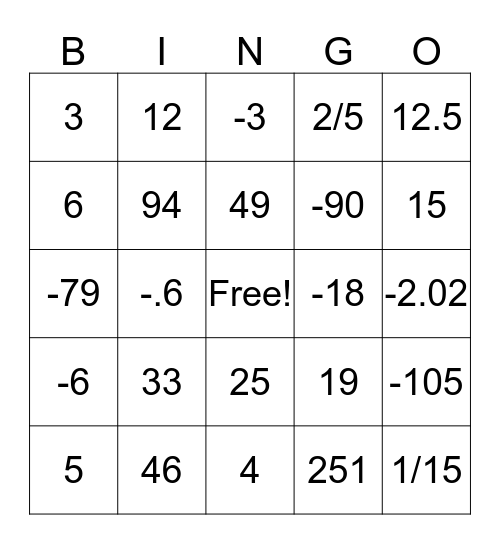 Solving Two Step Equations with Rational Numbers Bingo Card